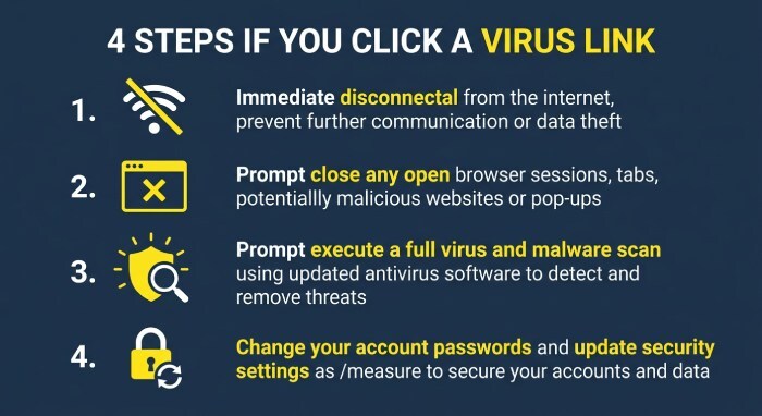 What to Do If You Click a Virus Link: Immediate Safety Steps