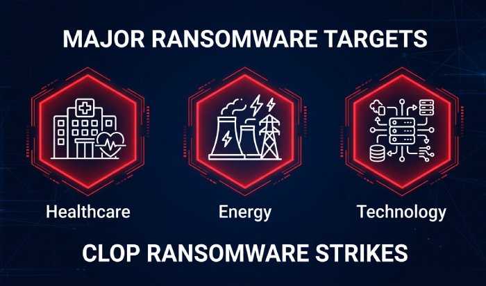 Ransomware Enterprise Targets