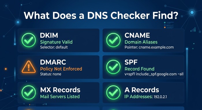 Dmarc Report 6911