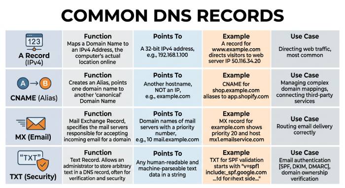 Dmarc Report 8604