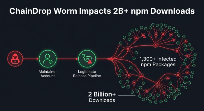 Dmarc Report 8917