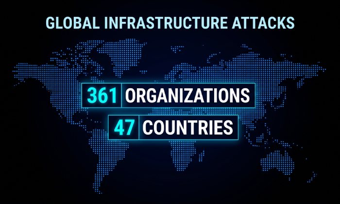 Global Vulnerability Spread