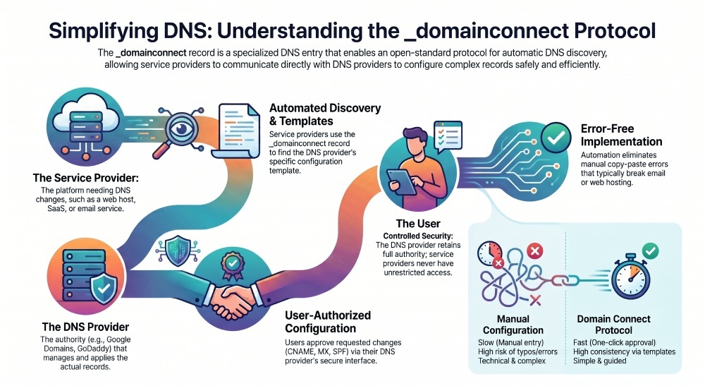 Dmarc Service 6932