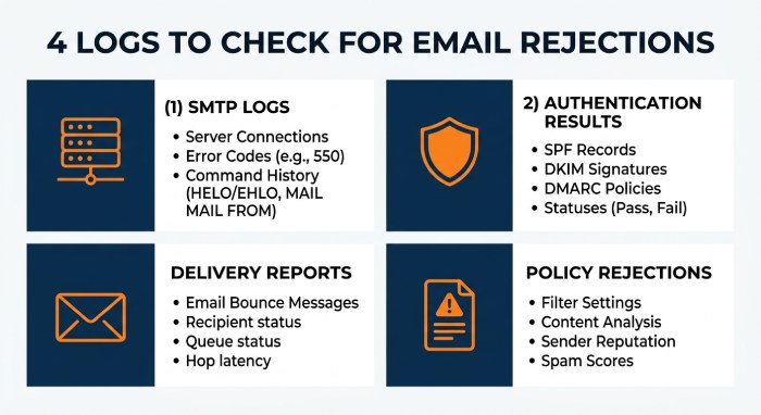 Gmail Dmarc 4566