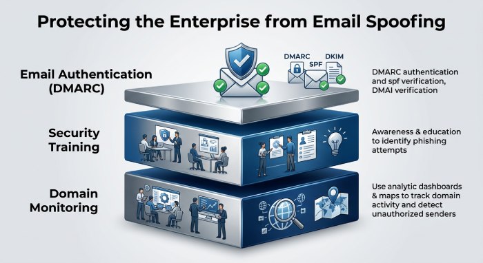 Gmail Dmarc 5366