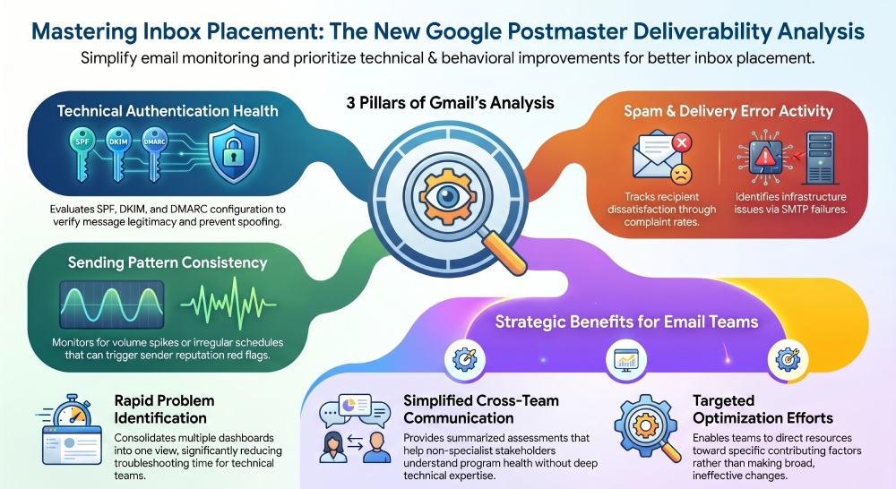 Gmail Dmarc 7301