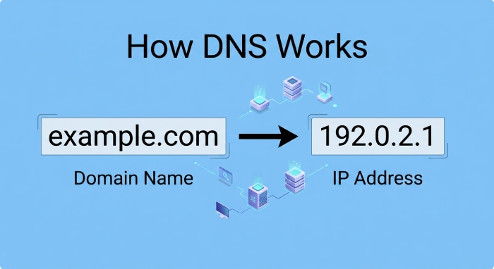 Gmail Dmarc 9462