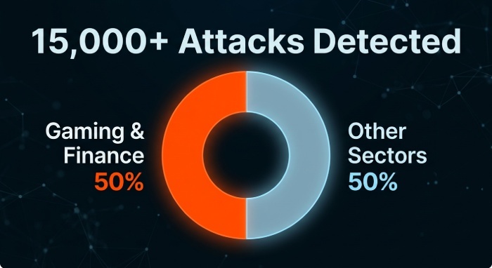 How To Create Dmarc Record 4239