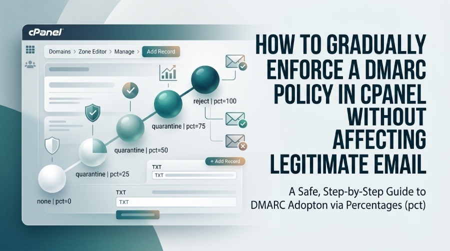 DMARC Policy