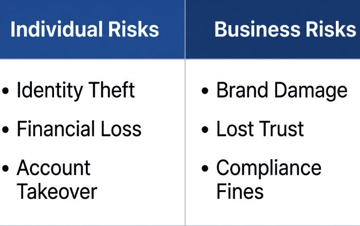 Spoofing Risks Comparison Chart