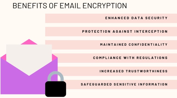 Dmarc record generator