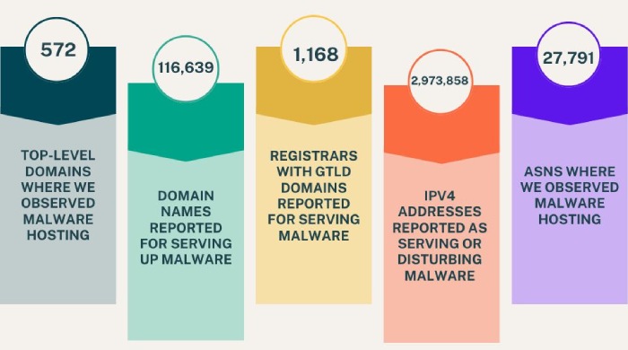 Dmarc report 1