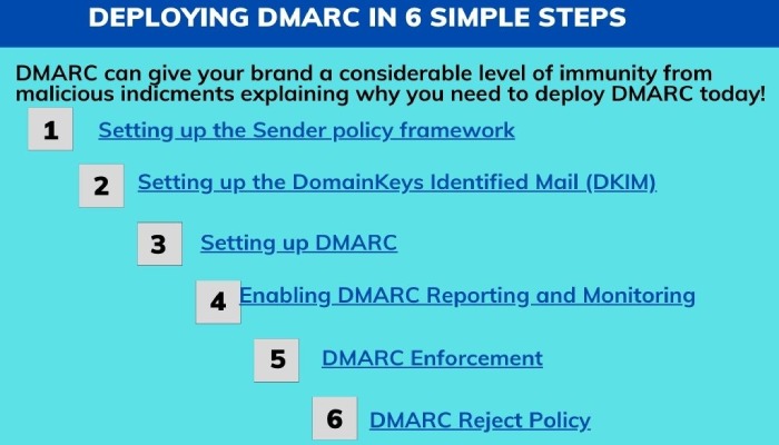 Dmarc analyzer
