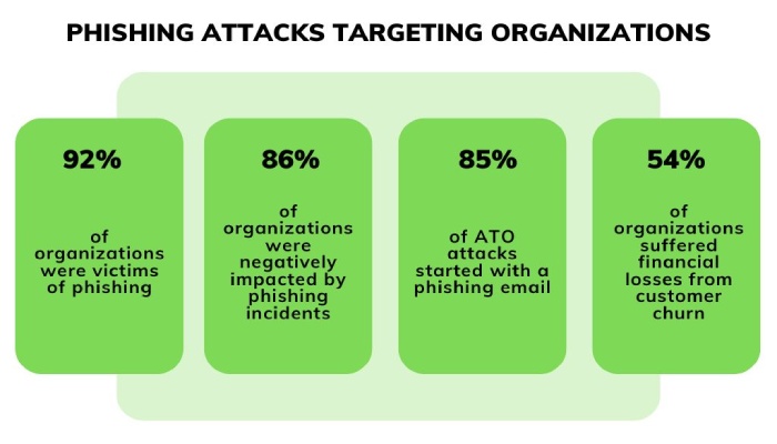 Dmarc record generator