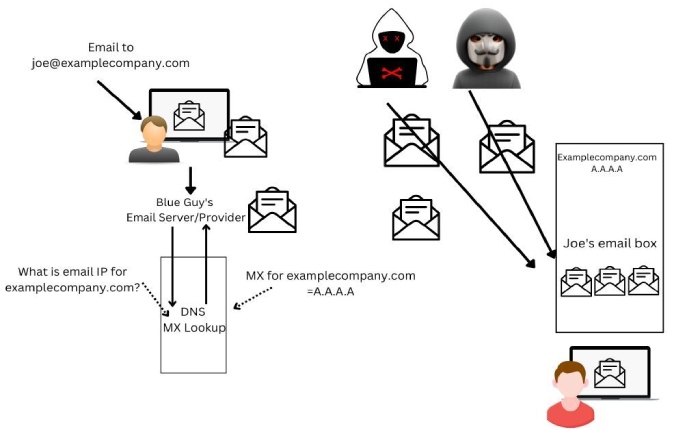 Dmarc report1364