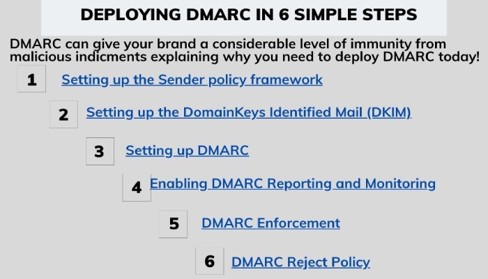 Dmarc analyzer