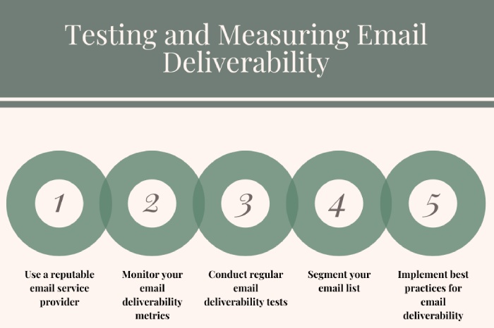 Dmarc record generator