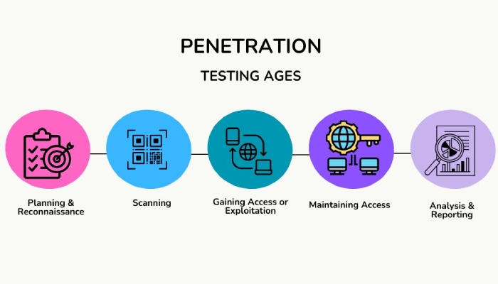 Dmarc record generator
