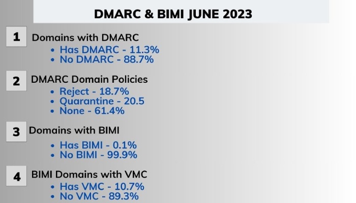 Gmail dmarc 1