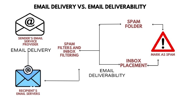 EMAIL DELIVERABILITY

