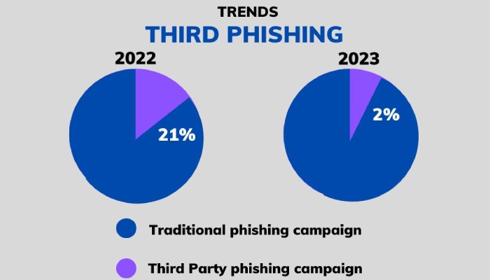 How to create dmarc record 3
