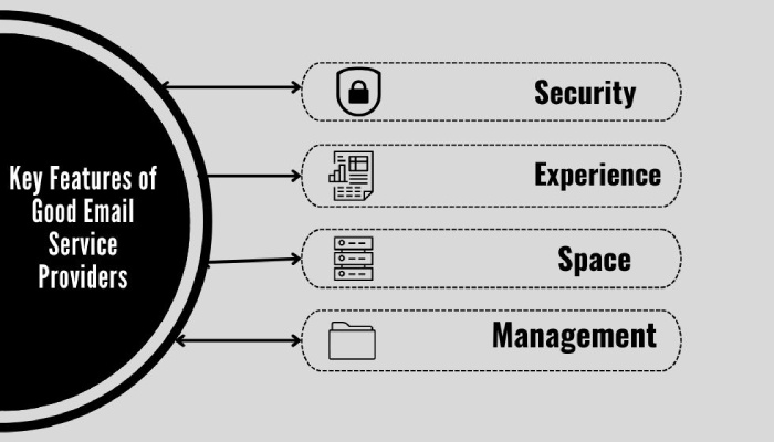 email service providers