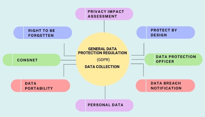 Dmarc office 365