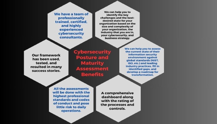 Dmarc record generator