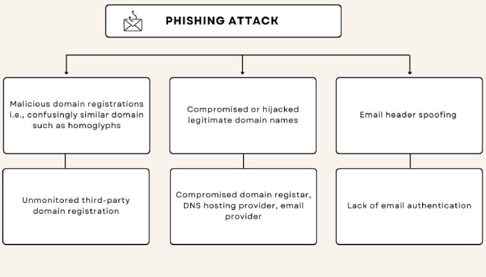 Dmarc report