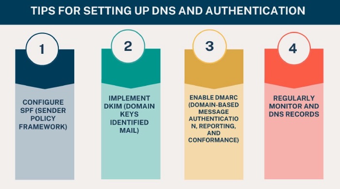 Dmarc alignment