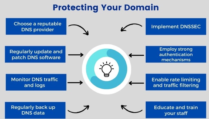 Dmarc record generator 2