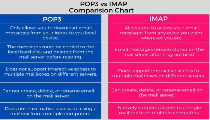 How to create dmarc record