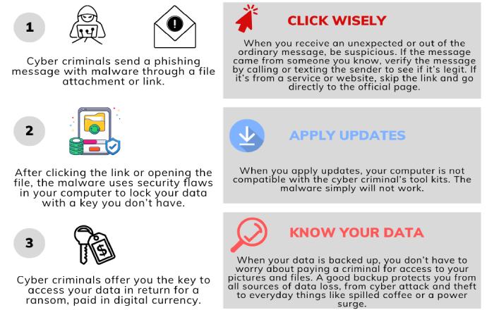 What is dmarc
