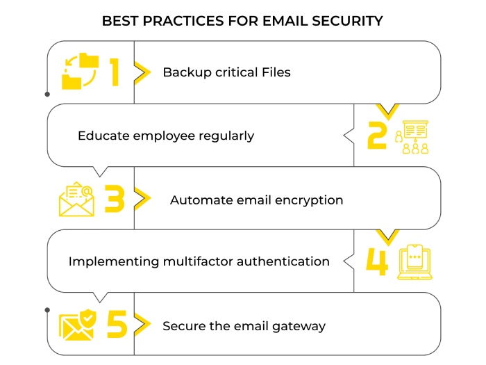 Dmarc report