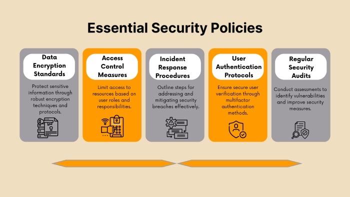 security policies