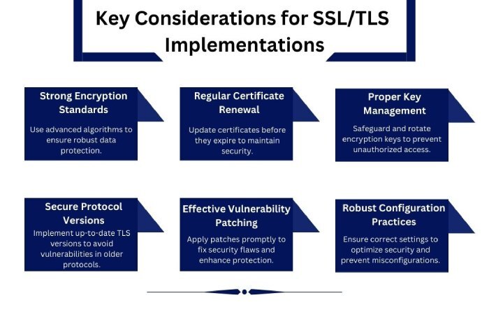 Dmarc record generator