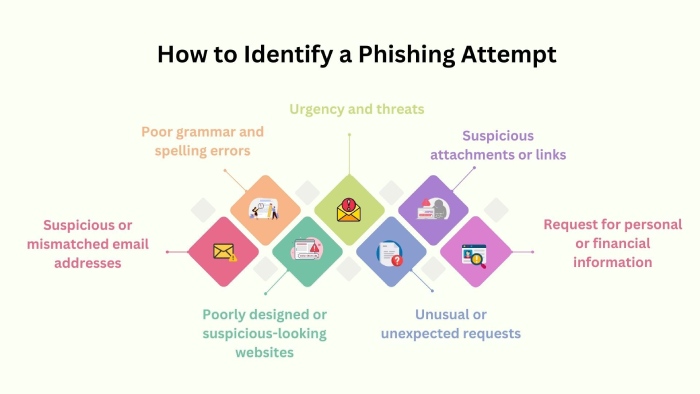 Dmarc record generator