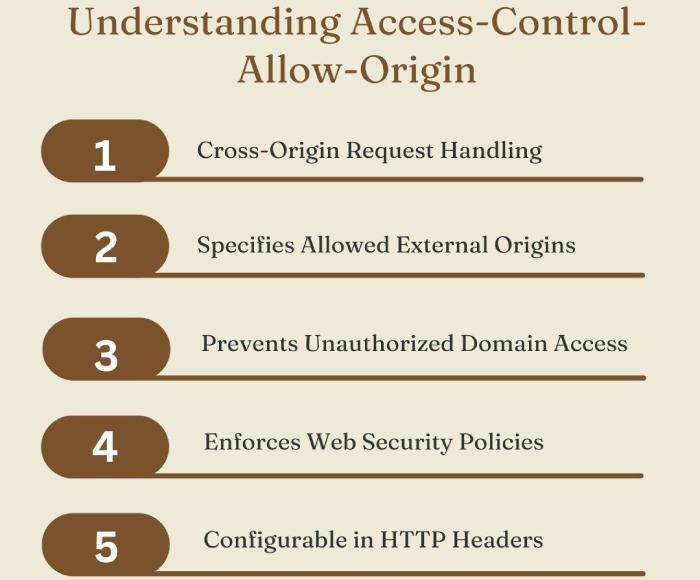 What is dkim selector