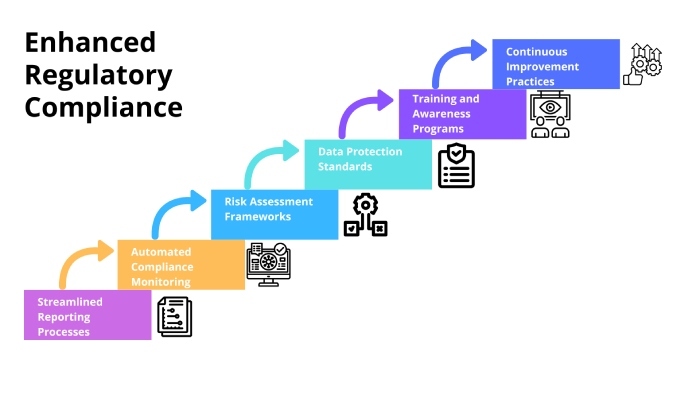 Dmarc alignment