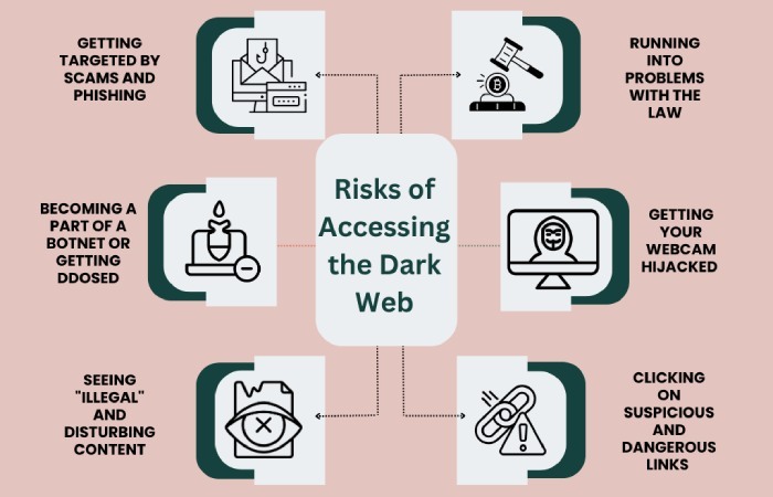 What is dmarc
