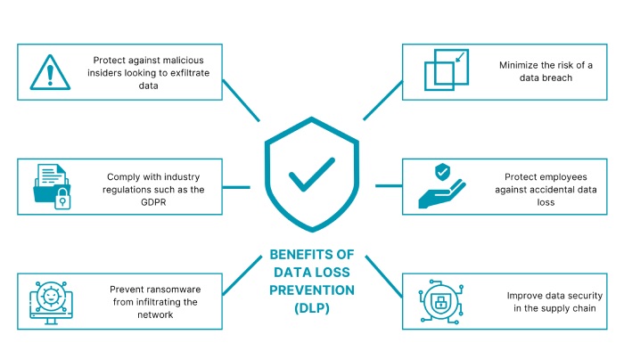 Create dmarc record