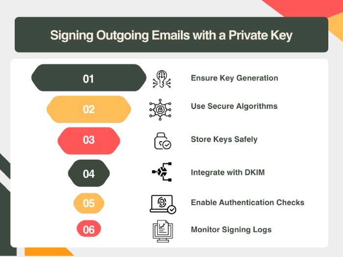 Dmarc office 365