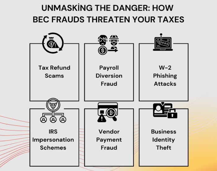 Dmarc check