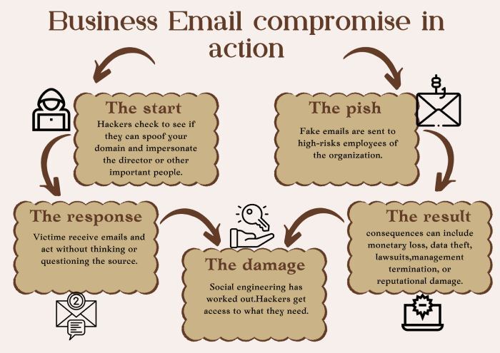 Dmarc record generator
