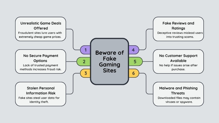 Dmarc record generator