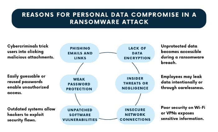 What is dmarc