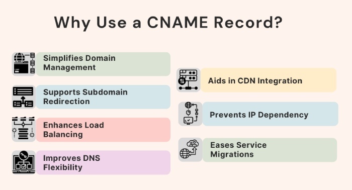 Create dmarc record