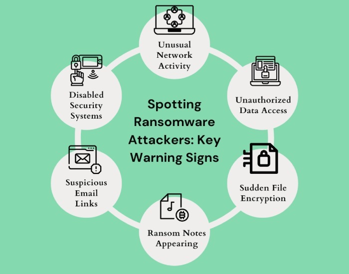 What is dmarc