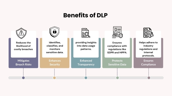 Dmarc alignment