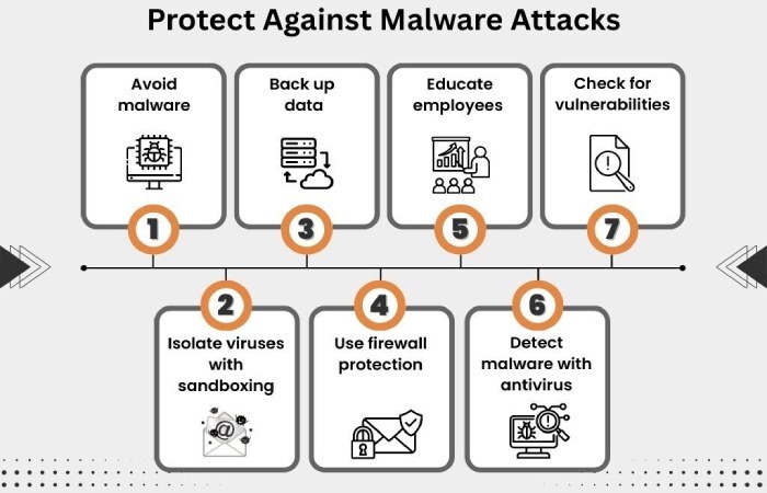 What is dmarc